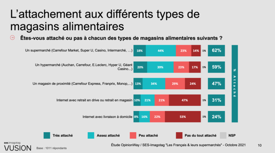 Alimentation en ligne : informations sur les produits lors de vos courses  alimentaires