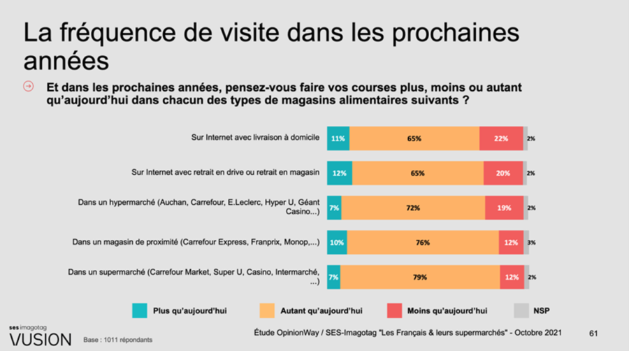 Alimentation en ligne : informations sur les produits lors de vos courses  alimentaires