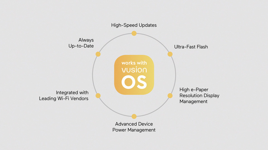 VUSION OS circle