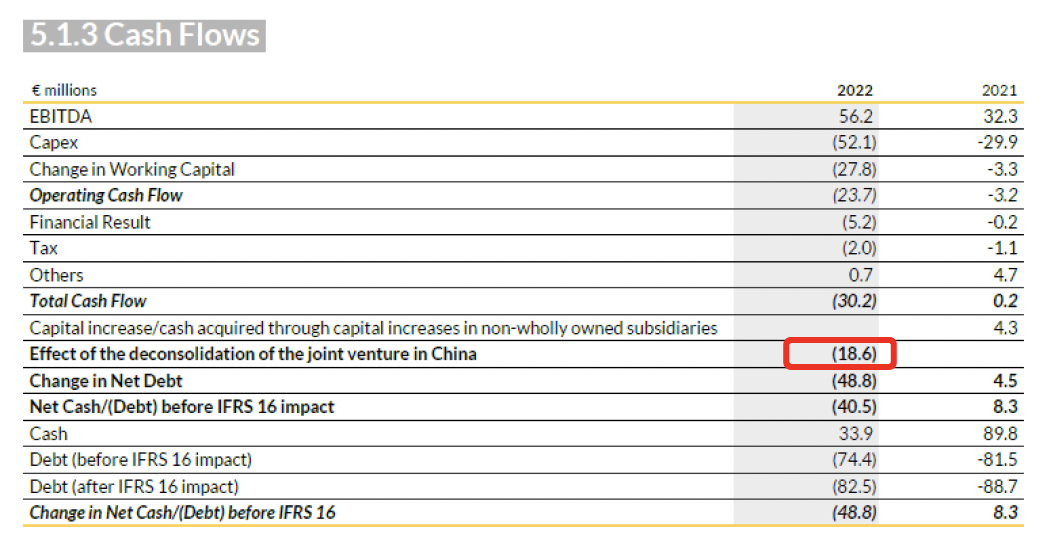 gotham city's publication response CashFlows 